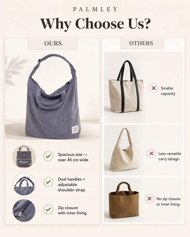 May include: A comparison image showcasing a blue corduroy tote bag with dual handles and an adjustable shoulder strap. The text reads "Why Choose Us?" and highlights features like spacious size (over 17.7 inches wide) and zip closure with inner lining.