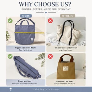 May include: A comparison image showcasing tote bags. The "ours" bag is blue, over 45cm, with two straps, a zipper, and a liner. The "others" bag is smaller, under 45cm, with one strap, and lacks a zipper or liner. The text reads "Why Choose Us?" and "Bigger. Better. Made for Everyday."