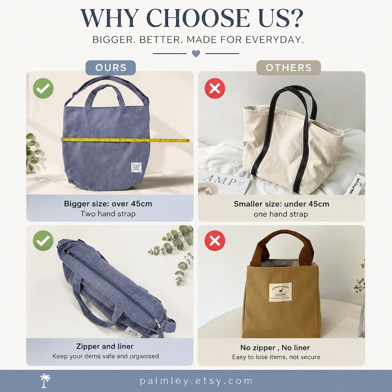 May include: A comparison image showcasing tote bags. The "ours" bag is blue, over 45cm, with two straps, a zipper, and a liner. The "others" bag is smaller, under 45cm, with one strap, and lacks a zipper or liner. The text reads "Why Choose Us?" and "Bigger. Better. Made for Everyday."