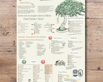 Alimentación saludable - Apoyo nutricional - Recomendaciones alimentarias - Descarga instantánea de educación nutricional - Póster de cocina -