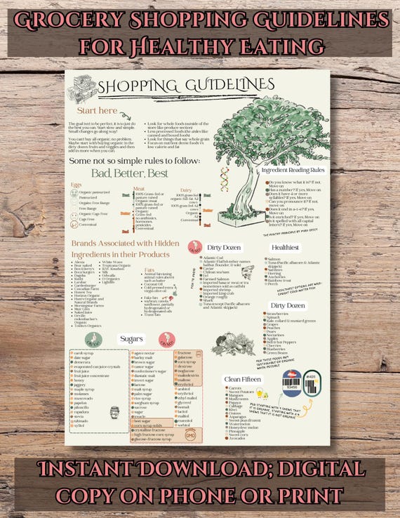 Eating Healthy - Nutrition Support - Food Recommendations - Instant Download Nutrition Education - Kitchen Poster -