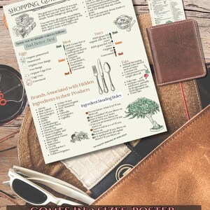May include: A shopping guide poster with a wooden background. The poster features a list of food categories, including eggs, meat, dairy, and fats. It also includes a list of brands associated with hidden ingredients in their products. The poster includes a section on ingredient reading rules.