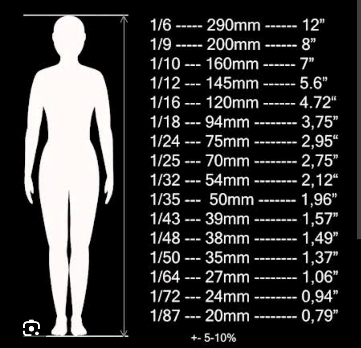 Miniature Figure Mechanic Girl Scale 1/64 or 1/87 for Diecast and ...