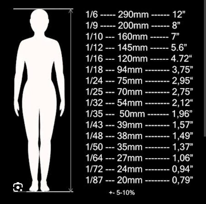 Miniature Figure Sale Sept#1 Scale 1/87 H0 - Etsy