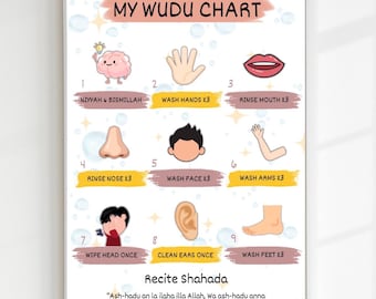 Tabela de Wudu para impressão: Guia de aprendizagem islâmica para crianças (PDF)