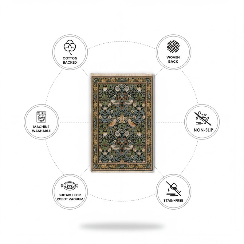 The image is a circular diagram with various descriptions of the rug, including its materials, features, and suitability for different vacuum cleaners.