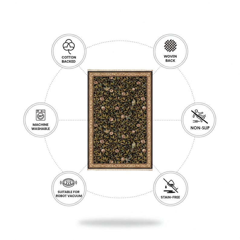 The image is a circular diagram with various text elements and icons, likely providing information about a rug or carpet.