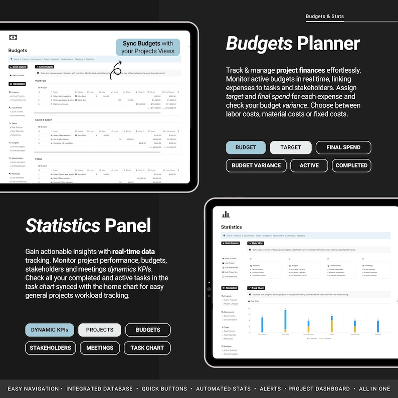 May include: A screenshot of a software program for managing project budgets. The program features a dashboard with sections for budgets, statistics, and a project planner. The dashboard includes a table with columns for budget, target, final spend, budget variance, active, and completed. The program also includes a statistics panel with charts and graphs.