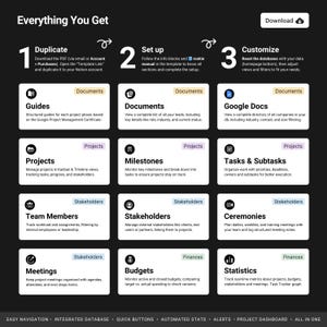 May include: A black and white infographic with the title "Everything You Get" and a numbered list of features for a project management tool. The features include: Duplicate, Set Up, Customize, Guides, Documents, Projects, Milestones, Tasks & Subtasks, Team Members, Stakeholders, Meetings, Budgets, Statistics, and Ceremonies.