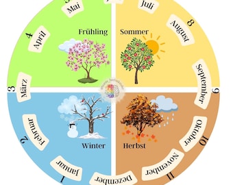 Seasons clock