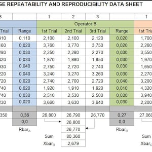 Puede incluir: Una hoja de datos que muestra los resultados de un estudio de repetibilidad y reproducibilidad del calibre. La hoja muestra las mediciones tomadas por tres operadores diferentes para diez muestras. Las mediciones se muestran en una tabla con columnas para el número de muestra, el operador, el número de prueba y la medición. La hoja también muestra el rango de mediciones para cada muestra, la medición promedio para cada operador y la medición promedio general.