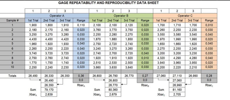 Repeatability Study Template R&R Excel Template - Professional Repeatability Reproducibility ...