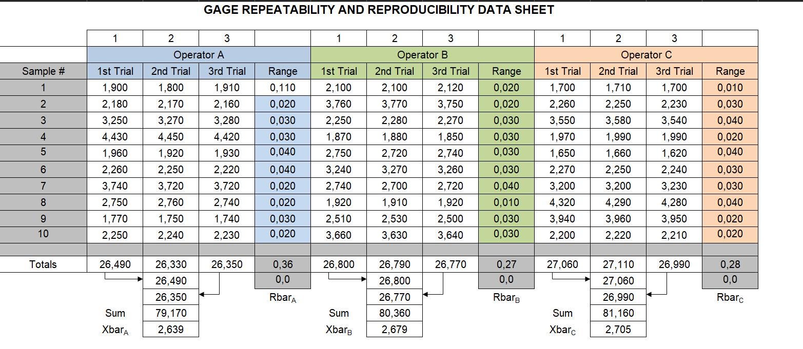 R&R Excel Template - Professional Repeatability Reproducibility ...