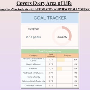 Hoja de cálculo de seguimiento de tareas digitales / Seguimiento de tareas y hábitos / Planificador de productividad / Descarga de Excel y Google Sheets imagen 6