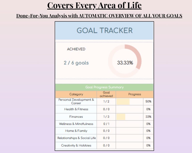 Hoja de cálculo de seguimiento de tareas digitales / Seguimiento de tareas y hábitos / Planificador de productividad / Descarga de Excel y Google Sheets imagen 6