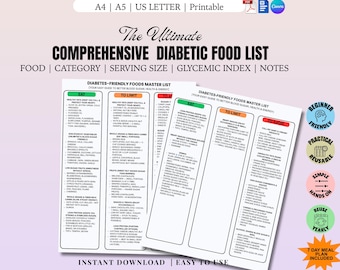 Diabetic Food List PDF and 7 Day Diabetic Meal Plan - What to Eat, Limit & Avoid | Blood Sugar Friendly Meal Guide | Diabetes Diet Planner