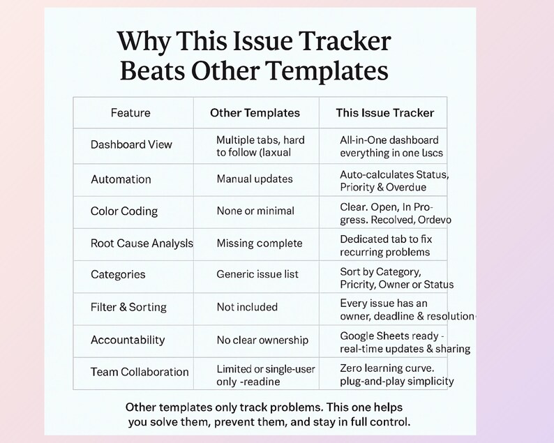 Small Business Issue Tracker Dashboard | Problem Management ...