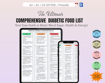 Diabetic Food List PDF and 7 Day Diabetic Meal Plan - What to Eat, Limit & Avoid | Blood Sugar Friendly Meal Guide | Diabetes Diet Planner