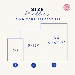 May include: A graphic showing three different sizes of prints, labeled 5x7 inches, 8x10 inches, and A4 (8.3x11.7 inches). The graphic is titled "SIZE Matters" and "FIND YOUR PERFECT FIT".
