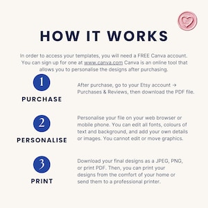 May include: A graphic with the title "HOW IT WORKS" and instructions for accessing templates. Steps include purchasing, personalizing, and printing designs. The image also includes a pink seal with a heart.