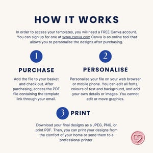 May include: A graphic with the text "HOW IT WORKS" in navy blue. The steps are: Purchase, Personalize, and Print. Instructions are provided for each step, guiding users through the process of accessing and customizing templates.