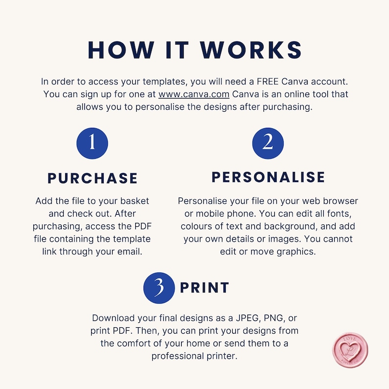 May include: A graphic with the text "HOW IT WORKS" in navy blue. The steps are: Purchase, Personalize, and Print. Instructions are provided for each step, guiding users through the process of accessing and customizing templates.