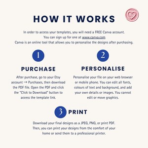 May include: Infographic titled "HOW IT WORKS" with steps for accessing templates. Steps include purchasing, personalizing, and printing designs. Instructions mention using a free Canva account and downloading a PDF.