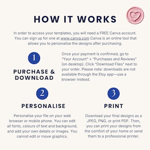 May include: A graphic with the title "HOW IT WORKS" and instructions for using Canva templates. Steps include purchasing, downloading, personalizing, and printing designs. A pink seal with the word "LOVE" is in the upper right corner.