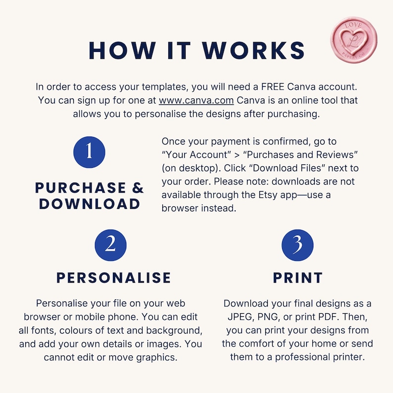 May include: A graphic with the title "HOW IT WORKS" and instructions for using Canva templates. Steps include purchasing, downloading, personalizing, and printing designs. A pink seal with the word "LOVE" is in the upper right corner.