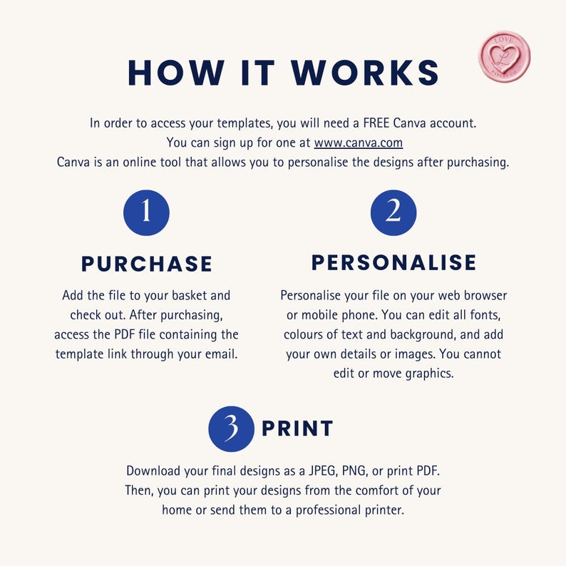 May include: A graphic with three steps on how to use Canva to personalize and print designs. The steps are: 1. Purchase, 2. Personalize, and 3. Print. The graphic includes a pink heart with the word "LOVE" on it.