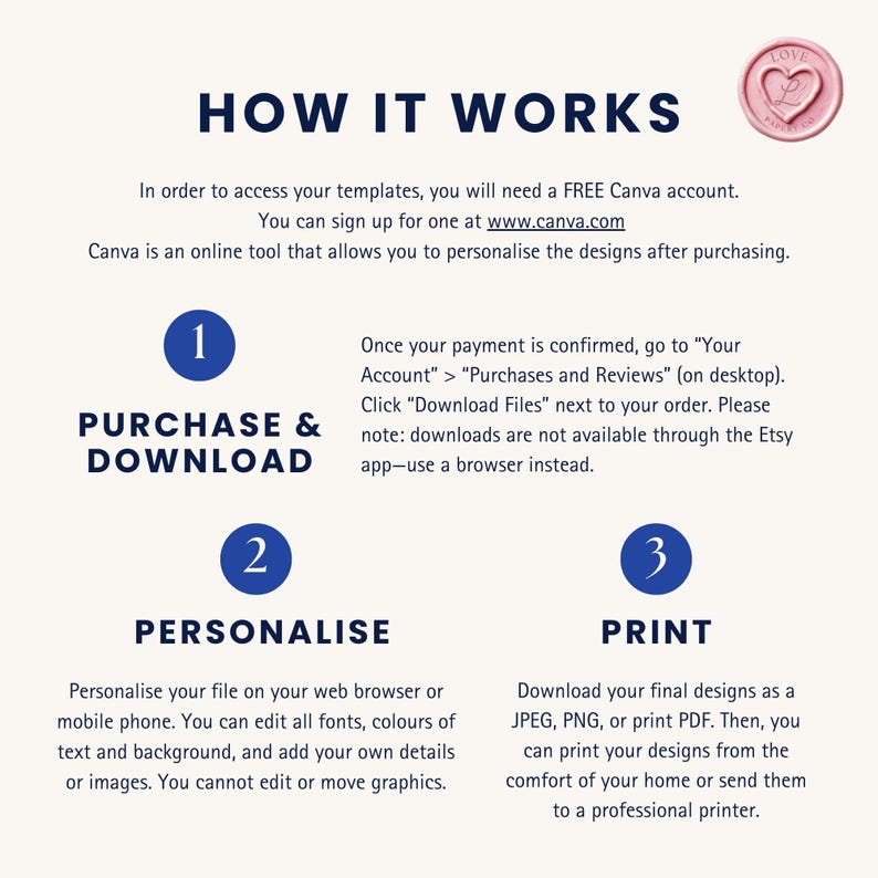 May include: A graphic with the title "HOW IT WORKS" and instructions for using templates. Steps include purchasing, downloading, personalizing, and printing designs. The text advises using a Canva account and downloading files.
