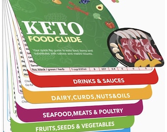 1 szt. Kalendarz przepisów na potrawy ketonowe (w stylu kalendarza)