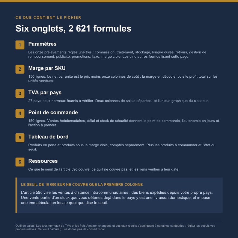 Ffe Tracker Example Amazon FBA Europe Margin Tracker - Excel Template in French, 6 Tabs ...