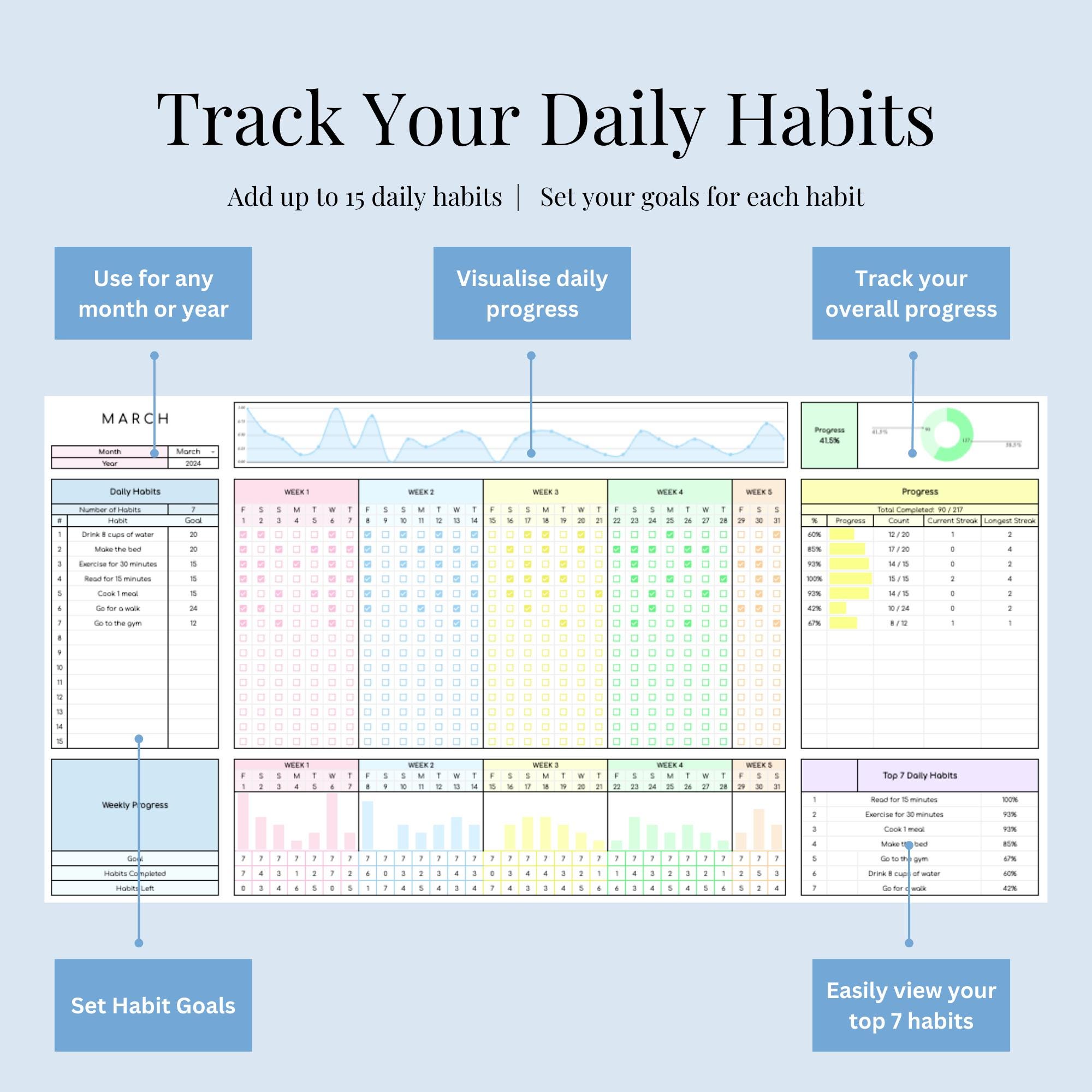 Habit Tracker Google Sheets | Spreadsheet | Daily Habits | Weekly ...