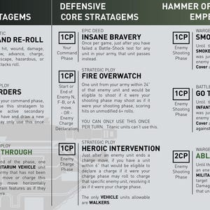 Astra Militarum Gefechtsfeld und Kontingentkarten