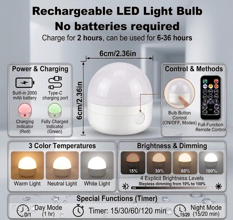 May include: A white rechargeable LED light bulb measuring 6cm by 6cm, or 2.36in by 2.36in. It features a 2000 mAh battery, Type-C charging port, remote control, three color temperatures, stepless dimming from 10% to 100%, and a timer function.