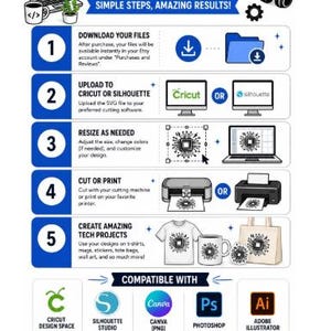 Product contents infographic showing everything included in the digital download: SVG files, PNG files, individual files, transparent backgrounds, high-resolution artwork, 300 DPI, ready-to-cut and print files, instant download, and notice that no physical product will be shipped.