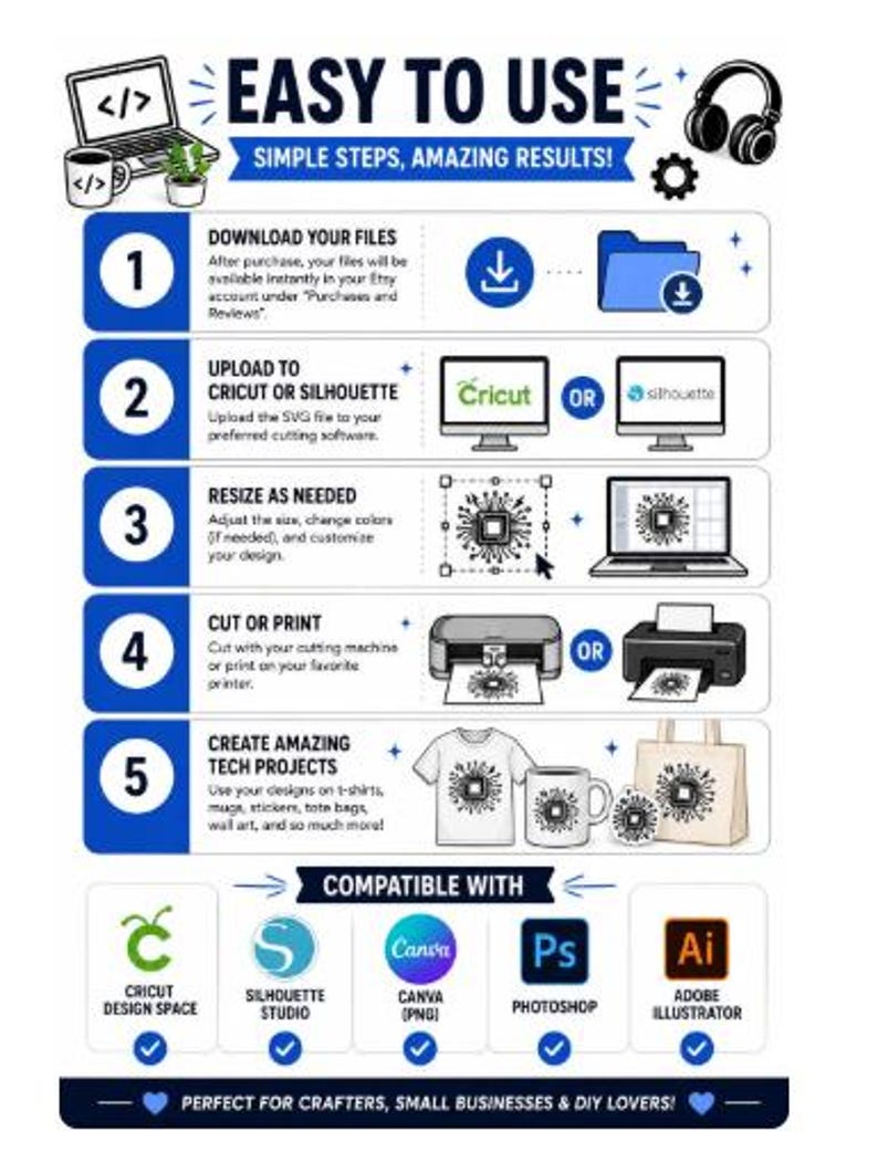 Product contents infographic showing everything included in the digital download: SVG files, PNG files, individual files, transparent backgrounds, high-resolution artwork, 300 DPI, ready-to-cut and print files, instant download, and notice that no physical product will be shipped.