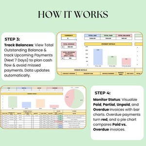 May include: A visual representation of how to track and manage invoices. The image shows four steps: track balances, monitor status, view payment details, and visualize overdue payments. The steps are illustrated with screenshots of a software interface.