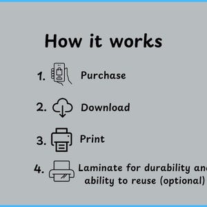 Puede incluir: Un diagrama que muestra los pasos para comprar, descargar, imprimir y plastificar un producto digital. Los pasos est&aacute;n numerados del 1 al 4. Los iconos representan un carrito de compras, una nube con una flecha de descarga, una impresora y una impresora con una hoja de papel.
