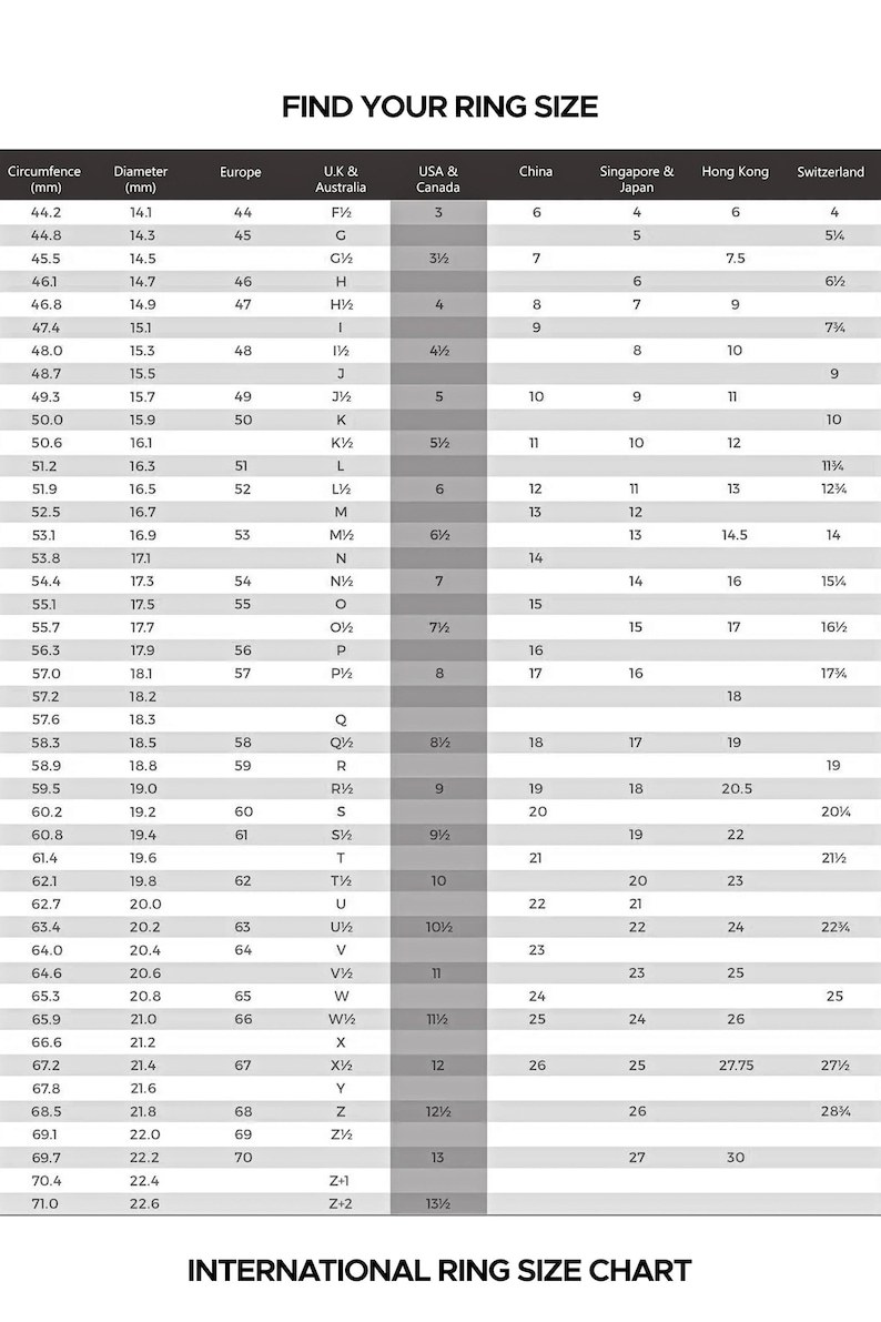 May include: An international ring size chart with measurements in millimeters, including circumference and diameter, and corresponding sizes for various regions like the USA, Europe, and Japan. The text "FIND YOUR RING SIZE" is at the top.