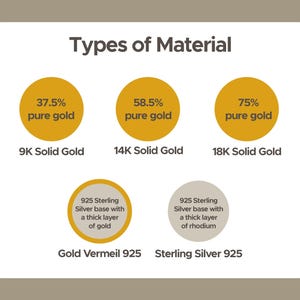 May include: An informational graphic titled "Types of Material" displays information about gold and silver jewelry. It shows 9K, 14K, and 18K solid gold, and gold vermeil and sterling silver. Each type is described with percentages and details.