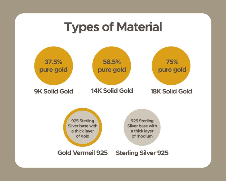 May include: An informational graphic titled "Types of Material" displays information about gold and silver jewelry. It shows 9K, 14K, and 18K solid gold, and gold vermeil and sterling silver. Each type is described with percentages and details.