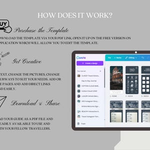 May include: A screenshot of a computer screen showing a Canva design template for a travel journal. The template includes a cover page with a picture of a building, a table of contents, and several pages for daily entries. The text on the screen says "How does it work?" and "Purchase the template".