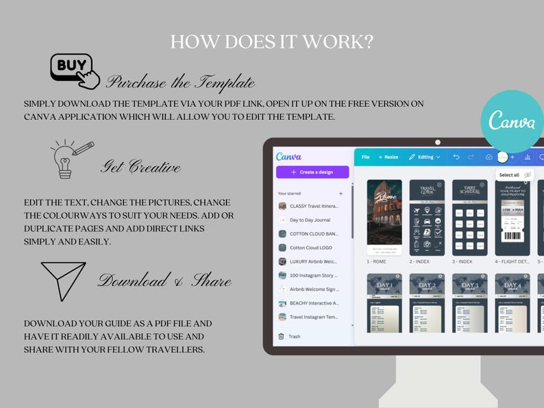 May include: A screenshot of a computer screen showing a Canva design template for a travel journal. The template includes a cover page with a picture of a building, a table of contents, and several pages for daily entries. The text on the screen says "How does it work?" and "Purchase the template".
