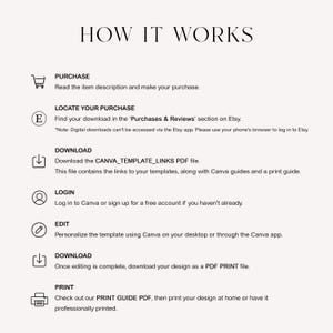 Puede incluir: Gr&aacute;fico color crema con el texto "HOW IT WORKS" en la parte superior. Debajo, las instrucciones detallan la compra, descarga, inicio de sesi&oacute;n, edici&oacute;n e impresi&oacute;n de plantillas digitales, incluida una nota sobre el acceso a la aplicaci&oacute;n Etsy.