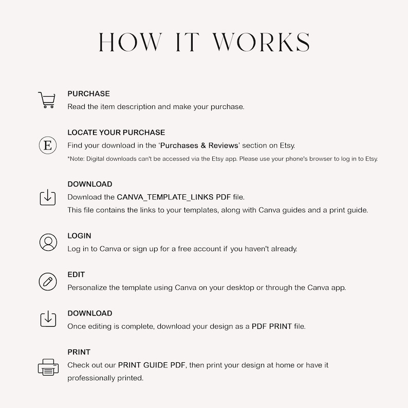 Puede incluir: Gr&aacute;fico color crema con el texto "HOW IT WORKS" en la parte superior. Debajo, las instrucciones detallan la compra, descarga, inicio de sesi&oacute;n, edici&oacute;n e impresi&oacute;n de plantillas digitales, incluida una nota sobre el acceso a la aplicaci&oacute;n Etsy.