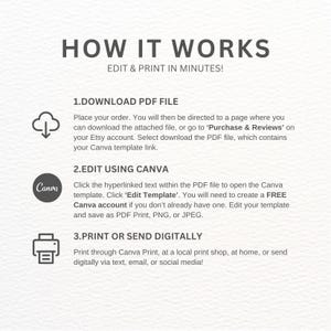 Op de afbeelding: Een witte afbeelding met de tekst "HOW IT WORKS" en instructies voor het bewerken en afdrukken van een sjabloon. Stappen omvatten het downloaden van een PDF, bewerken met Canva en digitaal afdrukken of verzenden. Pictogrammen begeleiden elke stap.
