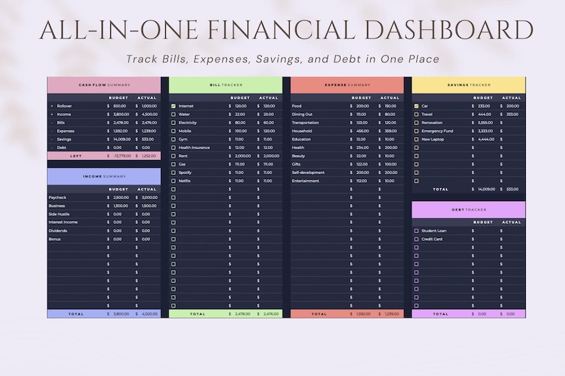 May include: A digital financial dashboard with the text "ALL-IN-ONE FINANCIAL DASHBOARD" at the top. The dashboard is divided into sections for cash flow, bills, expenses, savings, and debt, with columns for budget and actual amounts. The text "Track Bills, Expenses, Savings, and Debt in One Place" is also visible.