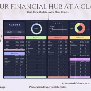 May include: A digital dashboard with the text "YOUR FINANCIAL HUB AT A GLANCE" and "Real-Time Updates with Clear Charts." The dashboard displays financial data, charts, and expense categories. The text "AUGUST" is visible.